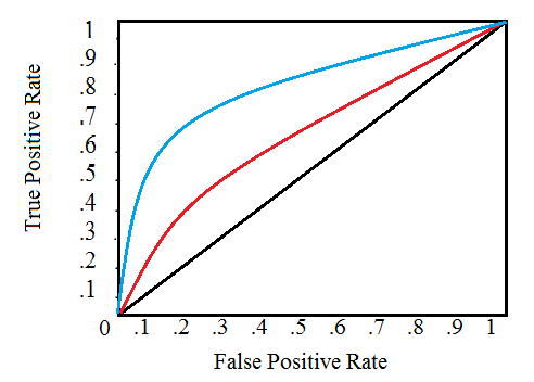 ROC-curve